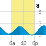 Old Frenchtown Wharf tide chart for Wednesday, March 8, 2023
