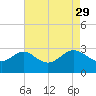 Old Frenchtown Wharf tide chart for Saturday, April 29, 2023