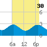 Old Frenchtown Wharf tide chart for Sunday, April 30, 2023