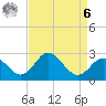 Old Frenchtown Wharf tide chart for Thursday, April 6, 2023