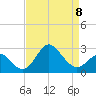 Old Frenchtown Wharf tide chart for Saturday, April 8, 2023