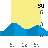Old Frenchtown Wharf tide chart for Tuesday, May 30, 2023