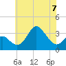 Old Frenchtown Wharf tide chart for Wednesday, June 7, 2023