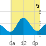 Old Frenchtown Wharf tide chart for Wednesday, July 5, 2023