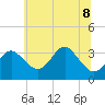 Old Frenchtown Wharf tide chart for Saturday, July 8, 2023