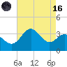 Old Frenchtown Wharf tide chart for Wednesday, August 16, 2023