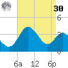 Old Frenchtown Wharf tide chart for Wednesday, August 30, 2023