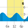 Old Frenchtown Wharf tide chart for Sunday, August 6, 2023