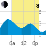 Old Frenchtown Wharf tide chart for Tuesday, August 8, 2023