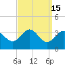 Old Frenchtown Wharf tide chart for Friday, September 15, 2023