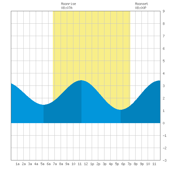 Old Frenchtown Wharf tide chart for Saturday, September 16, 2023