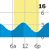 Old Frenchtown Wharf tide chart for Saturday, September 16, 2023