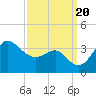 Old Frenchtown Wharf tide chart for Wednesday, September 20, 2023