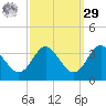 Old Frenchtown Wharf tide chart for Friday, September 29, 2023