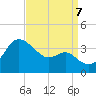 Old Frenchtown Wharf tide chart for Thursday, September 7, 2023