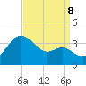 Old Frenchtown Wharf tide chart for Friday, September 8, 2023