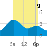 Old Frenchtown Wharf tide chart for Saturday, September 9, 2023