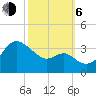 Old Frenchtown Wharf tide chart for Friday, October 6, 2023