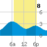 Old Frenchtown Wharf tide chart for Sunday, October 8, 2023