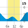 Old Frenchtown Wharf tide chart for Wednesday, November 15, 2023
