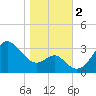 Old Frenchtown Wharf tide chart for Thursday, November 2, 2023