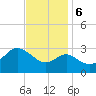 Old Frenchtown Wharf tide chart for Monday, November 6, 2023