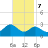 Old Frenchtown Wharf tide chart for Tuesday, November 7, 2023
