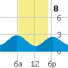 Old Frenchtown Wharf tide chart for Wednesday, November 8, 2023