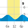 Old Frenchtown Wharf tide chart for Thursday, November 9, 2023