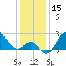 Old Frenchtown Wharf tide chart for Friday, December 15, 2023