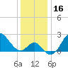 Old Frenchtown Wharf tide chart for Saturday, December 16, 2023