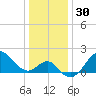 Old Frenchtown Wharf tide chart for Saturday, December 30, 2023