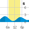Old Frenchtown Wharf tide chart for Wednesday, December 6, 2023