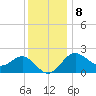 Old Frenchtown Wharf tide chart for Friday, December 8, 2023