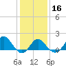 Old Frenchtown Wharf tide chart for Tuesday, January 16, 2024