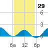 Old Frenchtown Wharf tide chart for Monday, January 29, 2024