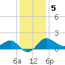 Old Frenchtown Wharf tide chart for Friday, January 5, 2024
