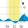 Old Frenchtown Wharf tide chart for Tuesday, January 9, 2024