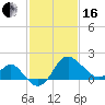 Old Frenchtown Wharf tide chart for Friday, February 16, 2024