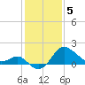 Old Frenchtown Wharf tide chart for Monday, February 5, 2024