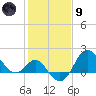 Old Frenchtown Wharf tide chart for Friday, February 9, 2024