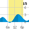 Old Frenchtown Wharf tide chart for Friday, March 15, 2024