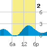 Old Frenchtown Wharf tide chart for Saturday, March 2, 2024