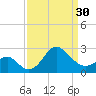 Old Frenchtown Wharf tide chart for Saturday, March 30, 2024
