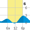 Old Frenchtown Wharf tide chart for Wednesday, March 6, 2024