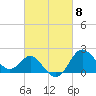 Old Frenchtown Wharf tide chart for Friday, March 8, 2024