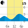Old Frenchtown Wharf tide chart for Monday, April 15, 2024