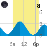 Old Frenchtown Wharf tide chart for Monday, April 8, 2024
