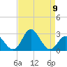 Old Frenchtown Wharf tide chart for Tuesday, April 9, 2024