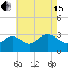 Old Frenchtown Wharf tide chart for Wednesday, May 15, 2024